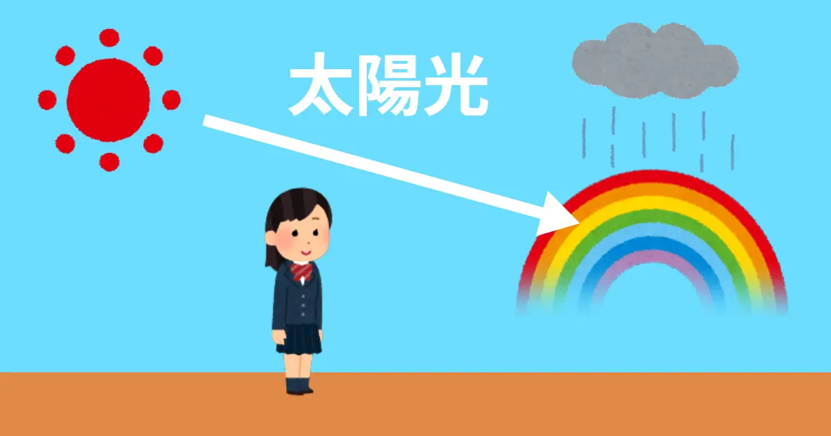 虹のできる場所